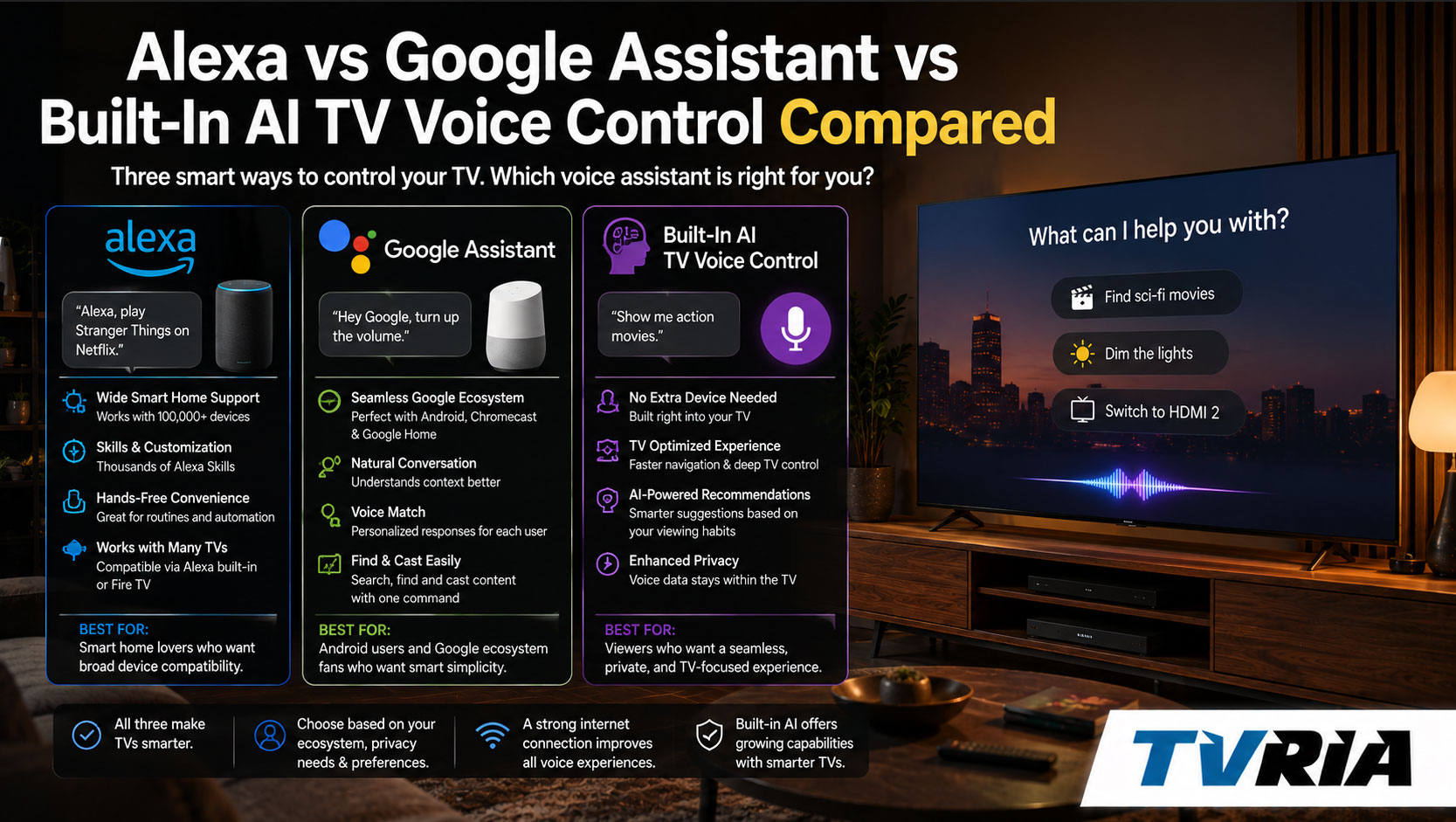 Alexa vs Google Assistant vs Built-In AI TV Voice Control Compared